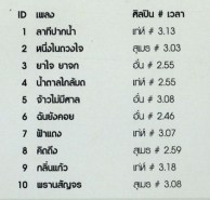 แกรมมี่ series สุนทราภรณ์ 09 (เท่ห์+สุเมธ+อั๋น) VCD1348-web2